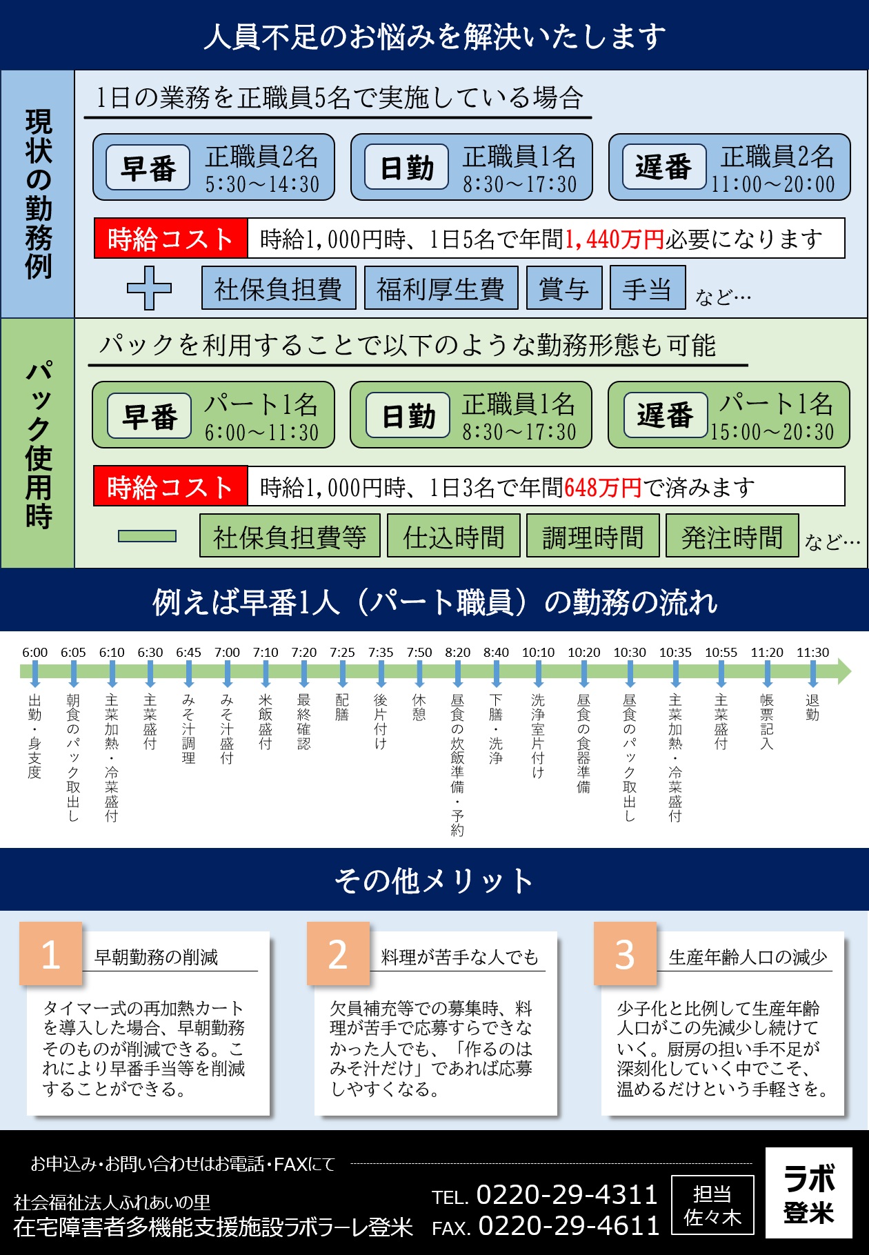 チラシ裏面（入所施設様向け）